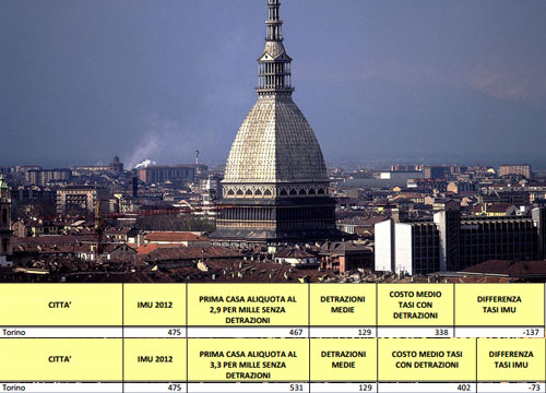 Casa, arriva la stangata Tasi. Ecco quanto si pagherà città per città Casa, arriva la stangata Tasi. Ecco quanto si pagherà città per città