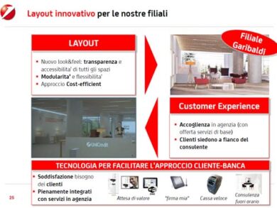 UniCredit risparmia 88 mln dalle direzioni. Flex4U, banca sempre aperta su misura