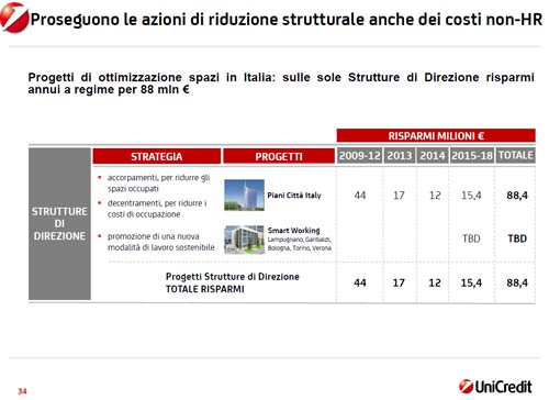 unicredit 4