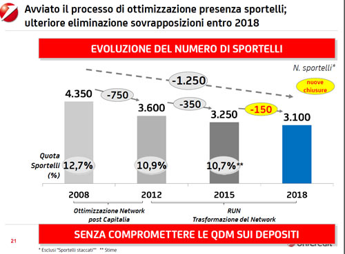 unicredit 6