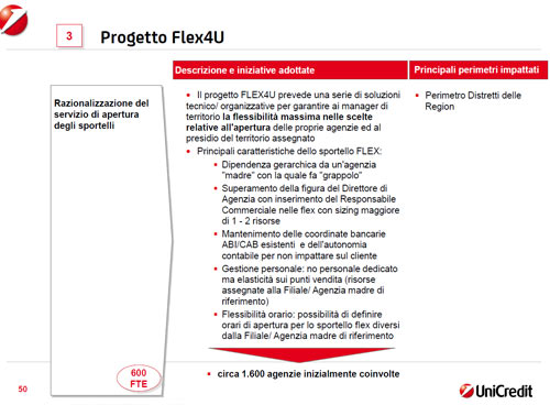 unicredit 7