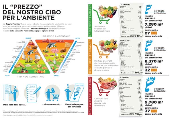 Bcfn presenta la Kyoto del cibo. “Renzi sia promotore di una svolta mondiale”