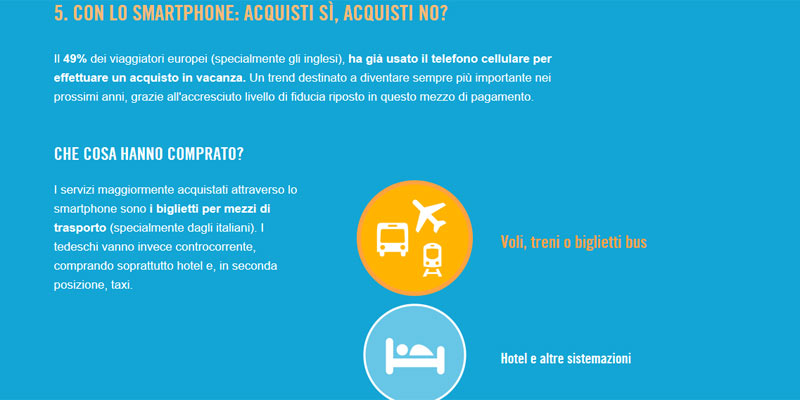 Toglietemi tutto ma non il mio smartphone: il cellulare va in vacanza Toglietemi tutto ma non il mio smartphone: il cellulare va in vacanza