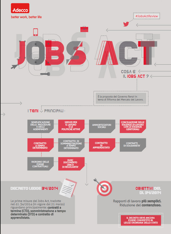 Tutto quello che c’è da sapere sul Jobs Act: guarda l’infografica