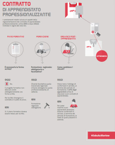 Tutto quello che c’è da sapere sul Jobs Act: guarda l’infografica