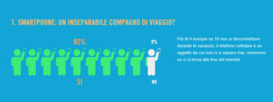 Impronte digitali e dati al sicuro: gli smartphone avranno l’antifurto