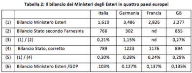 Politici schiavi della Casta della Farnesina