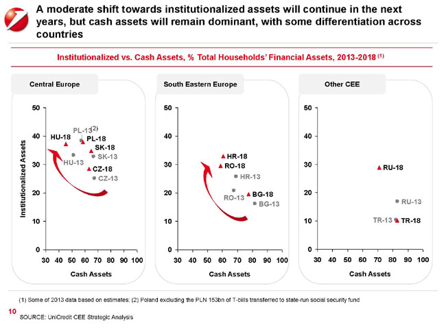 Est Europa, Cina del Vecchio Continente. UniCredit punta sul mercato dei capitali Est Europa, Cina del Vecchio Continente. UniCredit punta sul mercato dei capitali