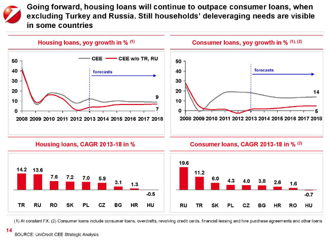Est Europa, Cina del Vecchio Continente. UniCredit punta sul mercato dei capitali Est Europa, Cina del Vecchio Continente. UniCredit punta sul mercato dei capitali