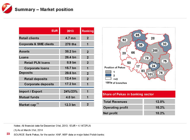 Est Europa, Cina del Vecchio Continente. UniCredit punta sul mercato dei capitali Est Europa, Cina del Vecchio Continente. UniCredit punta sul mercato dei capitali