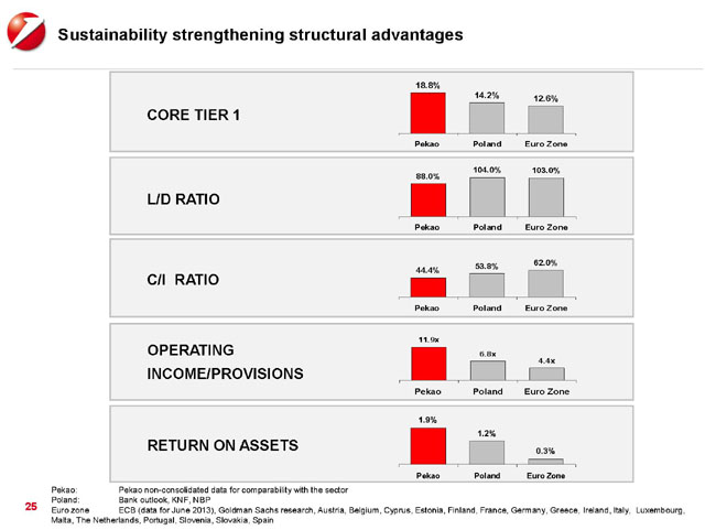 Est Europa, Cina del Vecchio Continente. UniCredit punta sul mercato dei capitali Est Europa, Cina del Vecchio Continente. UniCredit punta sul mercato dei capitali