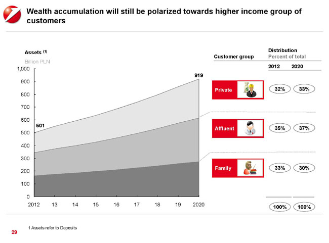 Est Europa, Cina del Vecchio Continente. UniCredit punta sul mercato dei capitali Est Europa, Cina del Vecchio Continente. UniCredit punta sul mercato dei capitali