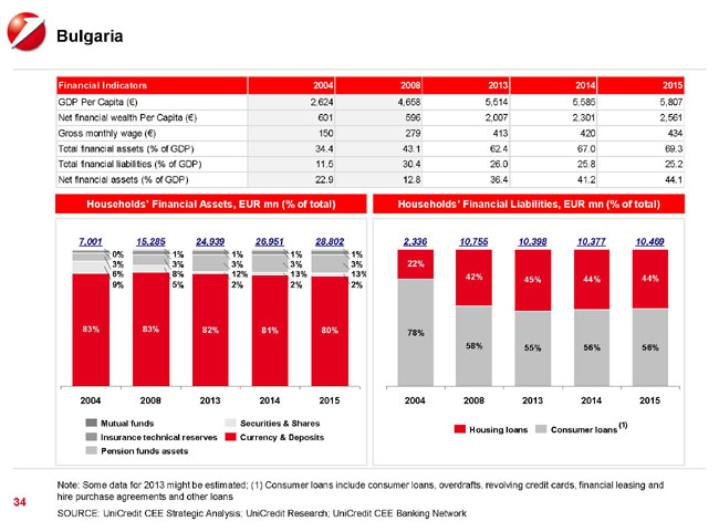Est Europa, Cina del Vecchio Continente. UniCredit punta sul mercato dei capitali Est Europa, Cina del Vecchio Continente. UniCredit punta sul mercato dei capitali