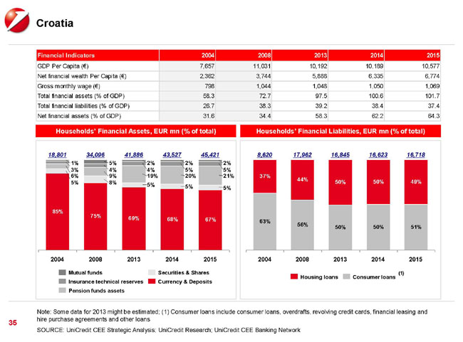 Est Europa, Cina del Vecchio Continente. UniCredit punta sul mercato dei capitali Est Europa, Cina del Vecchio Continente. UniCredit punta sul mercato dei capitali