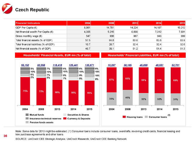 Est Europa, Cina del Vecchio Continente. UniCredit punta sul mercato dei capitali Est Europa, Cina del Vecchio Continente. UniCredit punta sul mercato dei capitali