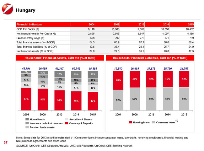 Est Europa, Cina del Vecchio Continente. UniCredit punta sul mercato dei capitali Est Europa, Cina del Vecchio Continente. UniCredit punta sul mercato dei capitali