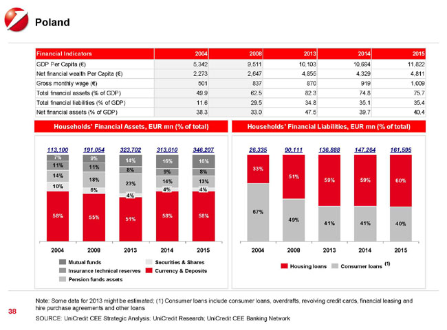 Est Europa, Cina del Vecchio Continente. UniCredit punta sul mercato dei capitali Est Europa, Cina del Vecchio Continente. UniCredit punta sul mercato dei capitali