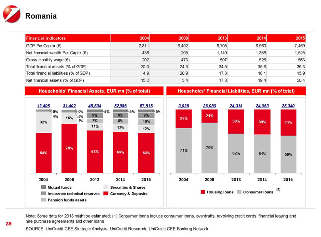 Est Europa, Cina del Vecchio Continente. UniCredit punta sul mercato dei capitali Est Europa, Cina del Vecchio Continente. UniCredit punta sul mercato dei capitali