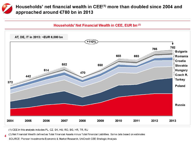 Est Europa, Cina del Vecchio Continente. UniCredit punta sul mercato dei capitali Est Europa, Cina del Vecchio Continente. UniCredit punta sul mercato dei capitali