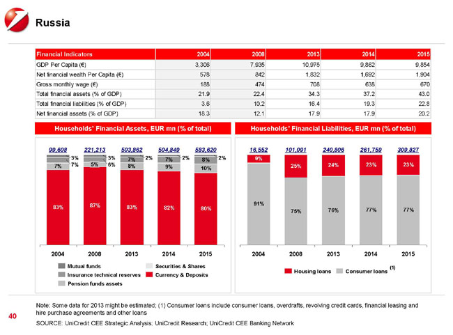 Est Europa, Cina del Vecchio Continente. UniCredit punta sul mercato dei capitali Est Europa, Cina del Vecchio Continente. UniCredit punta sul mercato dei capitali
