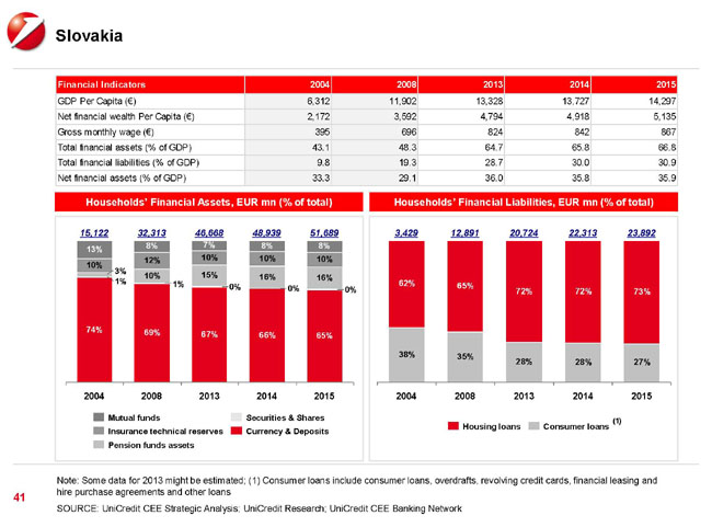 Est Europa, Cina del Vecchio Continente. UniCredit punta sul mercato dei capitali Est Europa, Cina del Vecchio Continente. UniCredit punta sul mercato dei capitali