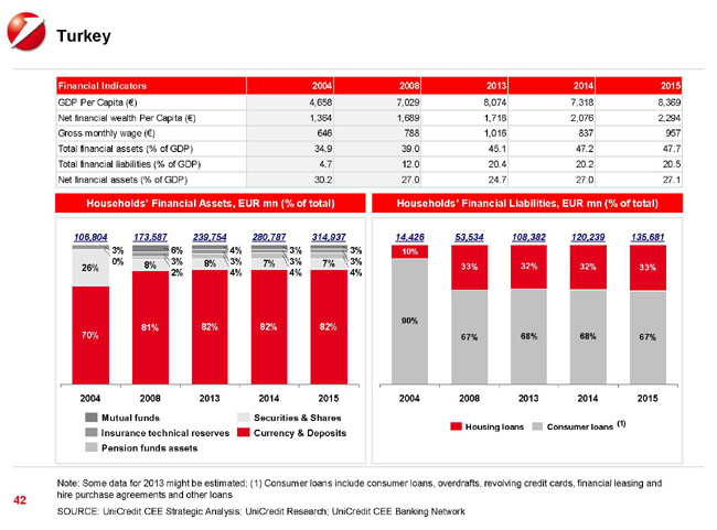 Est Europa, Cina del Vecchio Continente. UniCredit punta sul mercato dei capitali Est Europa, Cina del Vecchio Continente. UniCredit punta sul mercato dei capitali