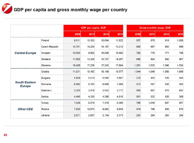 Est Europa, Cina del Vecchio Continente. UniCredit punta sul mercato dei capitali Est Europa, Cina del Vecchio Continente. UniCredit punta sul mercato dei capitali