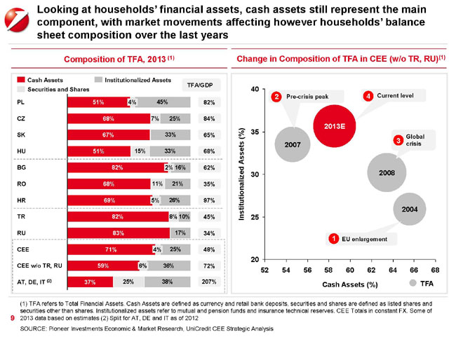 Est Europa, Cina del Vecchio Continente. UniCredit punta sul mercato dei capitali Est Europa, Cina del Vecchio Continente. UniCredit punta sul mercato dei capitali