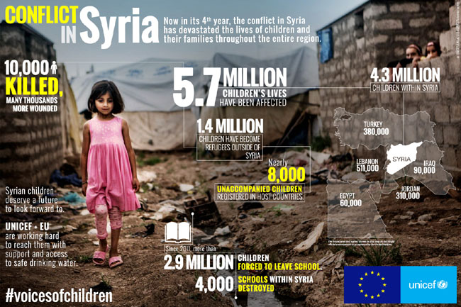 Guerre e disastri naturali, l’Europa dà voce ai bambini Guerre e disastri naturali, l’Europa dà voce ai bambini