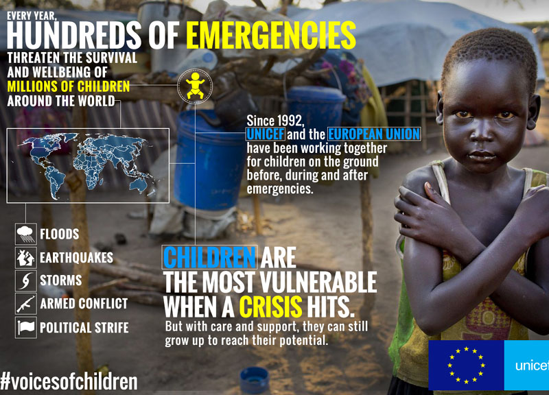 Guerre e disastri naturali, l’Europa dà voce ai bambini Guerre e disastri naturali, l’Europa dà voce ai bambini
