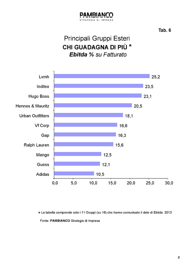La moda italiana avanti adagio. Fatturati 2013, Prada supera Gucci
