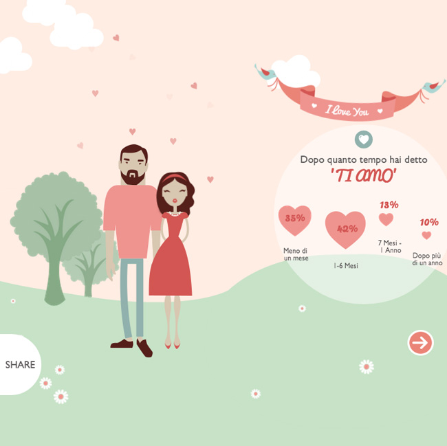 Gli italiani e il matrimonio? Ci vanno coi piedi di piombo…