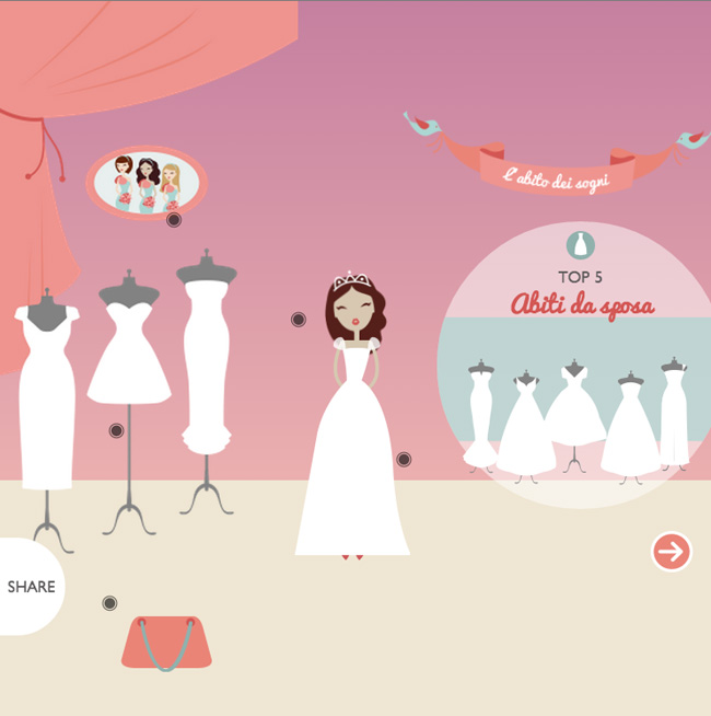 Gli italiani e il matrimonio? Ci vanno coi piedi di piombo…