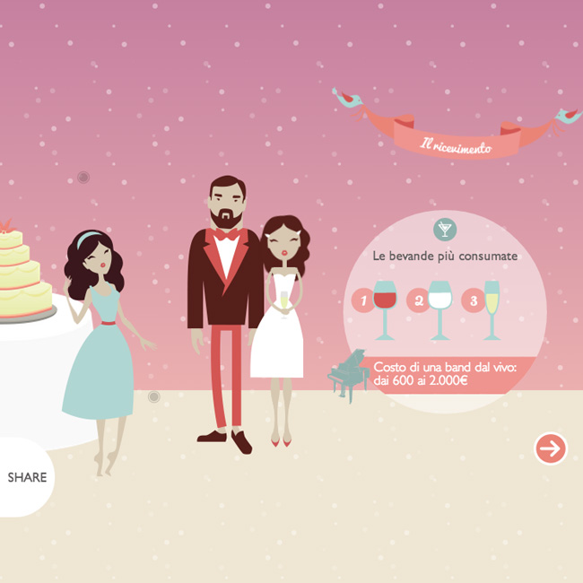 Gli italiani e il matrimonio? Ci vanno coi piedi di piombo…