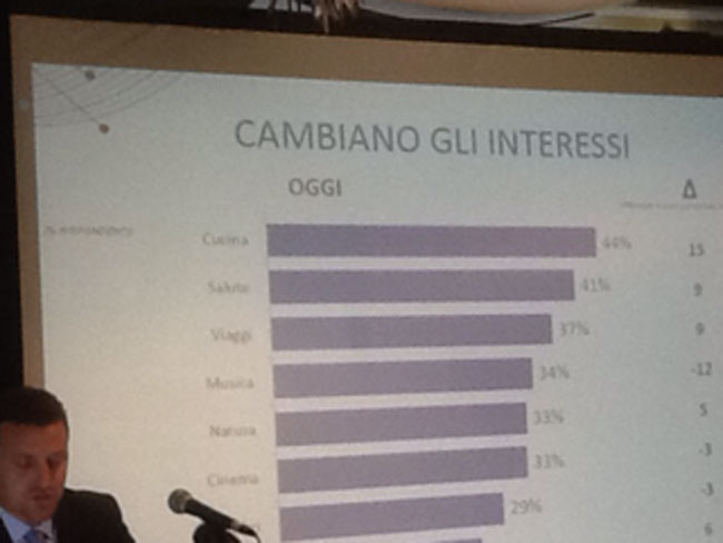L’italiano? Tutto cucina e famiglia: Nielsen rimodella il consumatore L’italiano? Tutto cucina e famiglia: Nielsen rimodella il consumatore