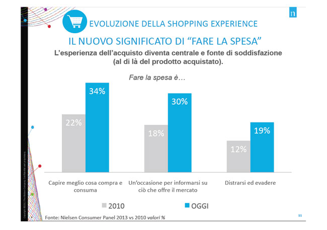 L’italiano? Tutto cucina e famiglia: Nielsen rimodella il consumatore L’italiano? Tutto cucina e famiglia: Nielsen rimodella il consumatore