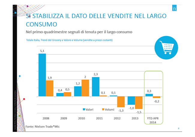 L’italiano? Tutto cucina e famiglia: Nielsen rimodella il consumatore L’italiano? Tutto cucina e famiglia: Nielsen rimodella il consumatore