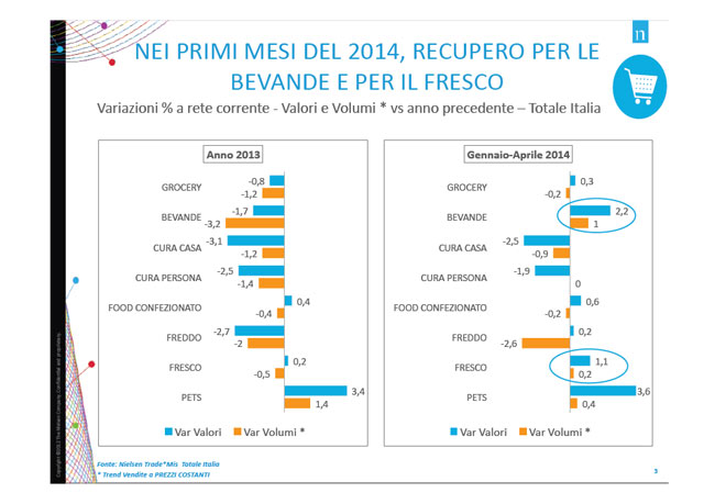 L’italiano? Tutto cucina e famiglia: Nielsen rimodella il consumatore L’italiano? Tutto cucina e famiglia: Nielsen rimodella il consumatore