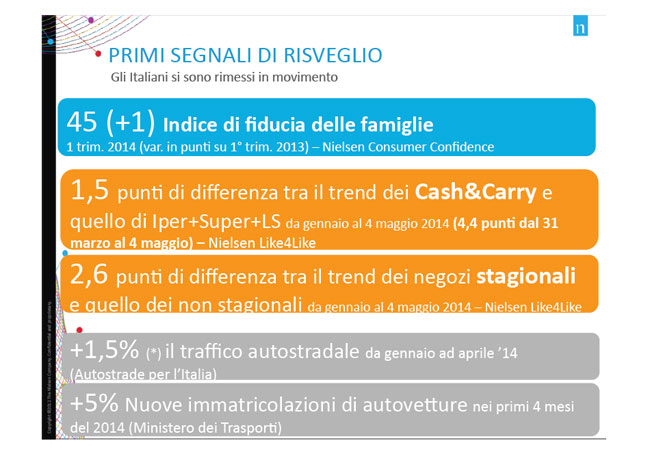 L’italiano? Tutto cucina e famiglia: Nielsen rimodella il consumatore L’italiano? Tutto cucina e famiglia: Nielsen rimodella il consumatore