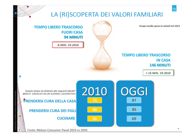 L’italiano? Tutto cucina e famiglia: Nielsen rimodella il consumatore L’italiano? Tutto cucina e famiglia: Nielsen rimodella il consumatore