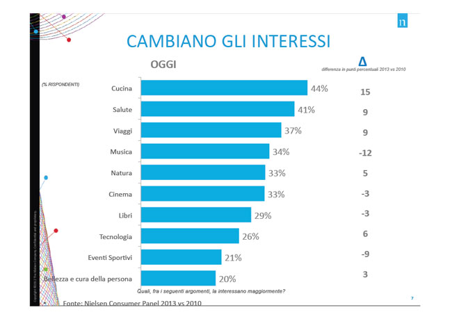 L’italiano? Tutto cucina e famiglia: Nielsen rimodella il consumatore L’italiano? Tutto cucina e famiglia: Nielsen rimodella il consumatore