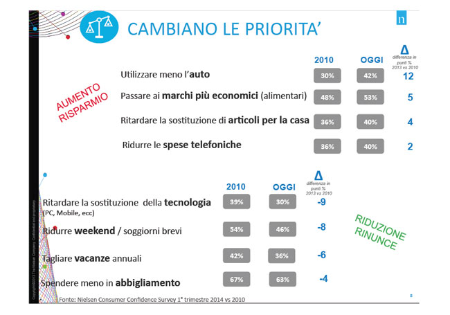 L’italiano? Tutto cucina e famiglia: Nielsen rimodella il consumatore L’italiano? Tutto cucina e famiglia: Nielsen rimodella il consumatore