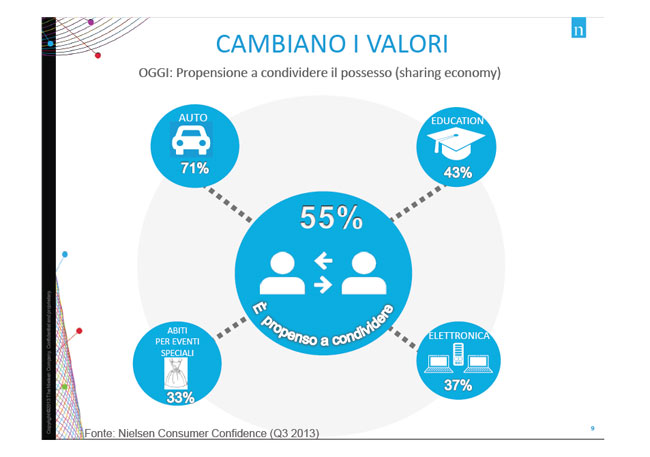L’italiano? Tutto cucina e famiglia: Nielsen rimodella il consumatore L’italiano? Tutto cucina e famiglia: Nielsen rimodella il consumatore