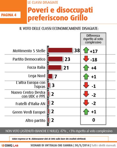 Elezioni europee/ Renzi boom tra i cattolici praticanti Elezioni europee/ Renzi boom tra i cattolici praticanti