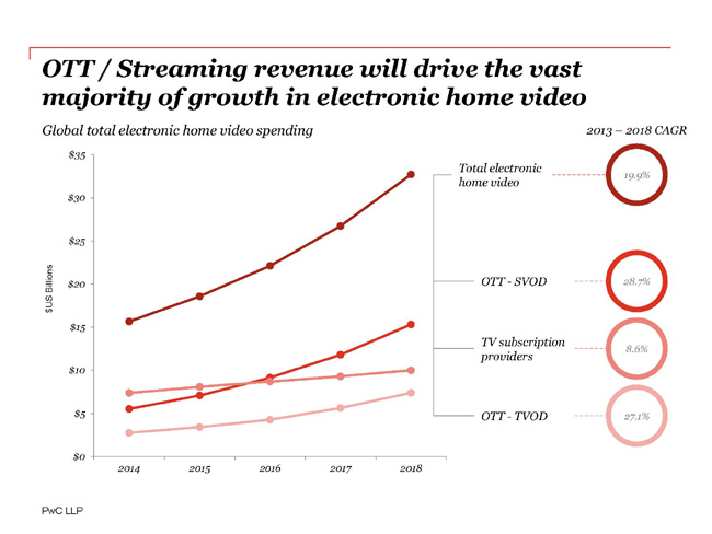 Adv digitale, operazione sorpasso: nel 2018 varrà più della tv Adv digitale, operazione sorpasso: nel 2018 varrà più della tv
