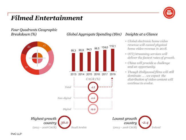 Adv digitale, operazione sorpasso: nel 2018 varrà più della tv Adv digitale, operazione sorpasso: nel 2018 varrà più della tv