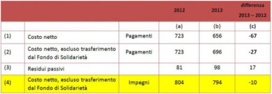 La pubblicità ingannevole dei costi della Camera