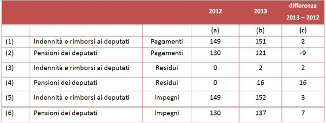 tabella spesa deputati tabella spesa deputati