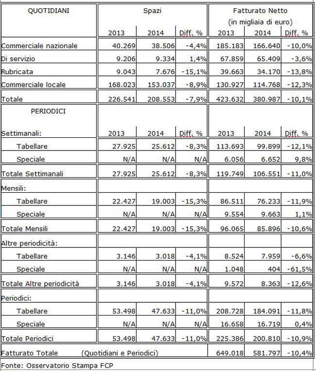 pubblicità stampa giugno