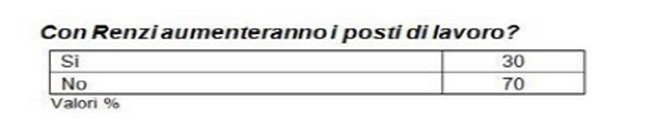 sondaggio ixe (1) sondaggio ixe (1)